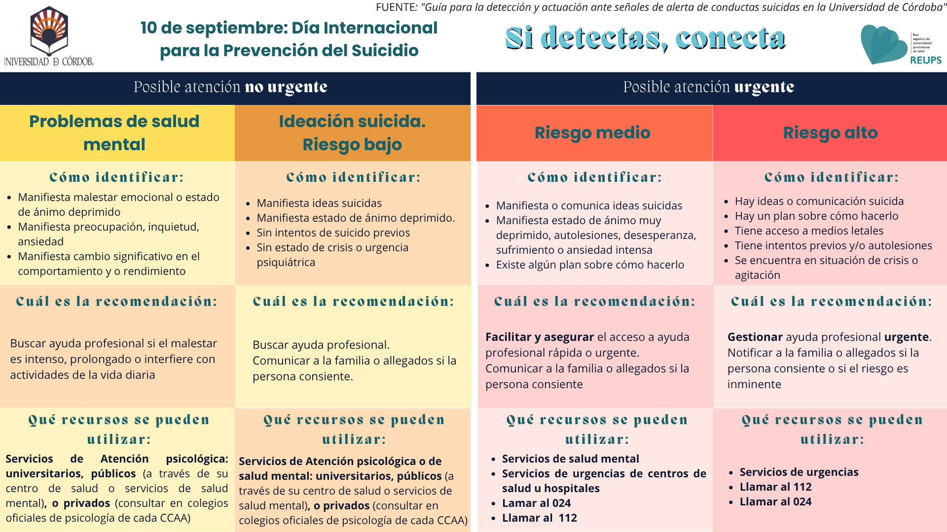 Prevención del Suicidio